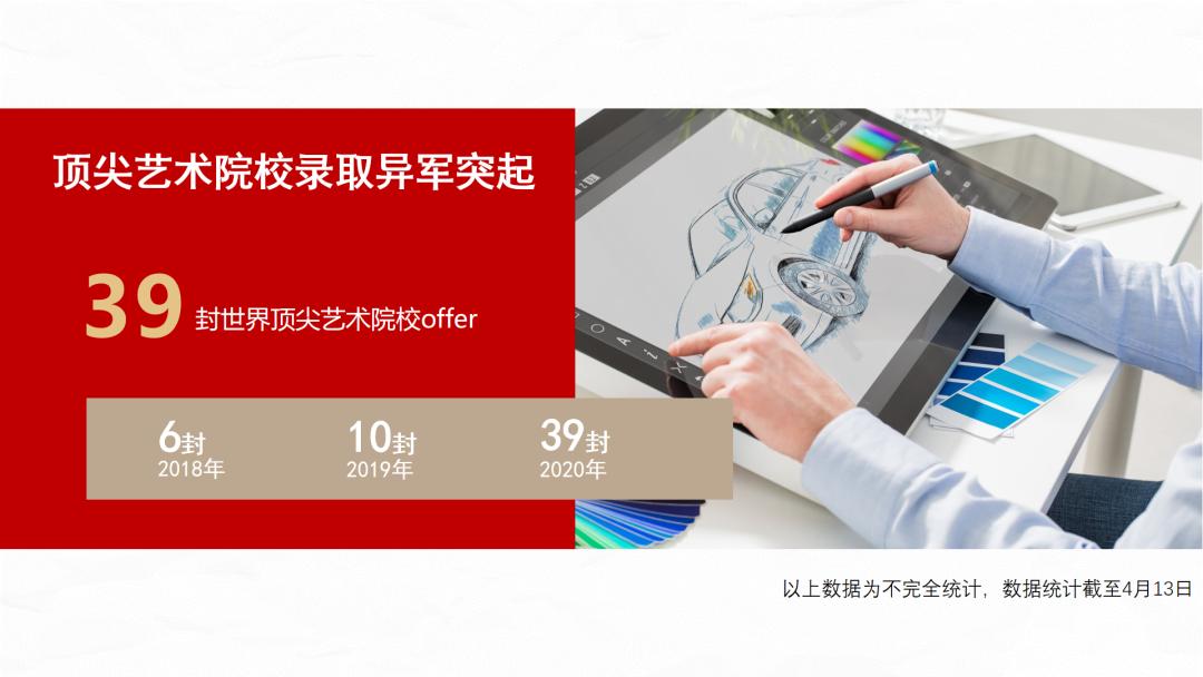 讯得达招生条件,讯得达学习方法