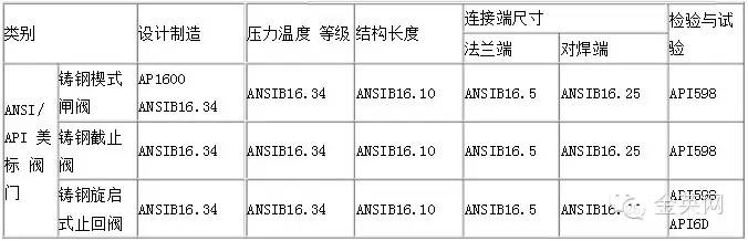 阀门知识大全常用的阀门,阀门基础知识简介完全版