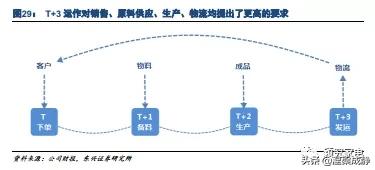 美的的渠道管理存在哪些问题,美的渠道业务都做什么