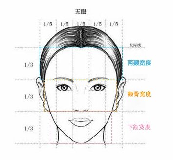 颧骨下颌角手术十天,颧骨宽可以做什么手术