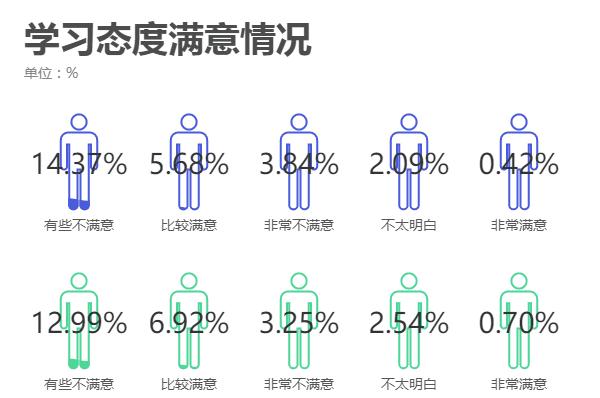 薄弱科目政治位居第一？！2021福州《中学生学情调查》结果出炉