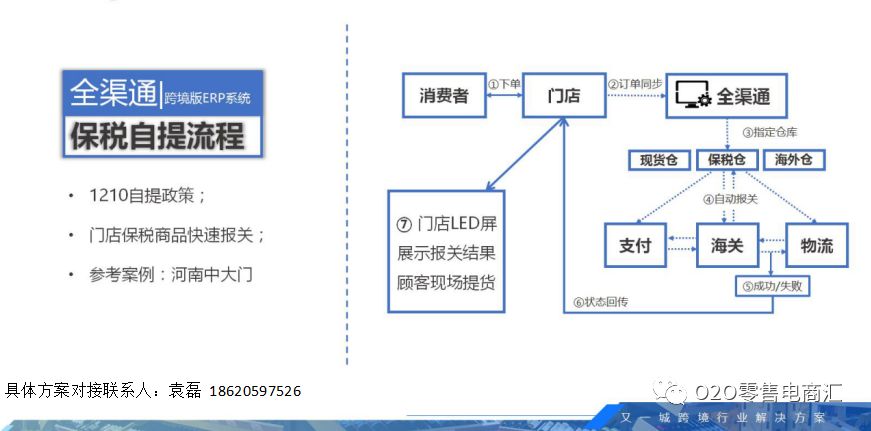 跨境电商进口1210申报流程图,进口跨境电商需要什么条件才能做