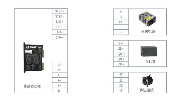 西门子plc控制步进电机接线图,西门子smartplc与电脑怎样连接