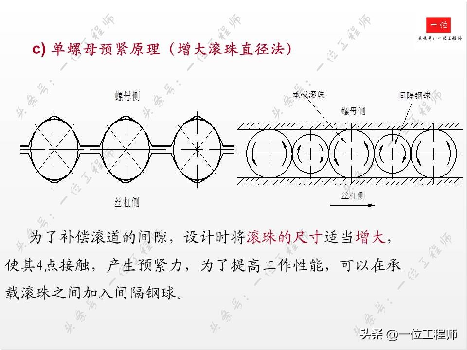 滚珠丝杠的组成方法,滚珠丝杠结构
