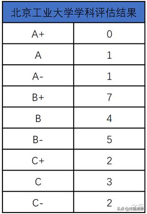 北京被低估的大学排名,北京被严重低估的大学