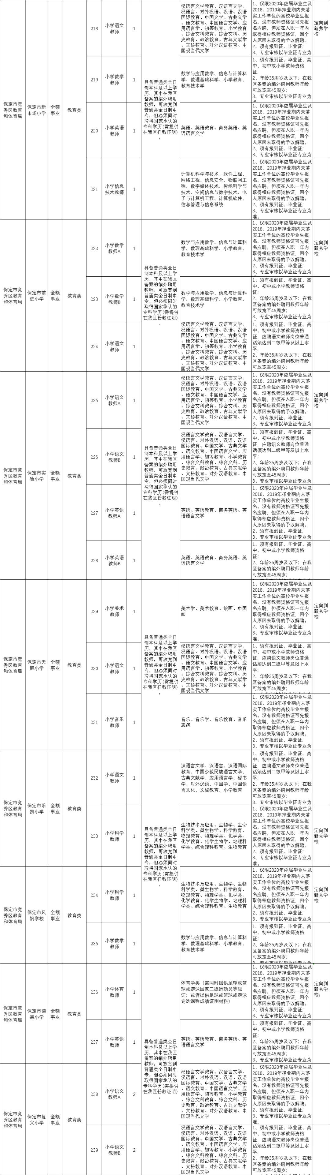 保定2024事业单位招聘公告,2024保定事业单位公开招聘岗位表