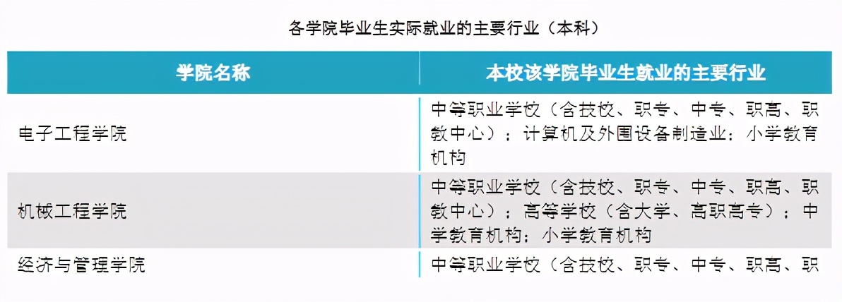 师范院校为什么要改制成职业院校,本科学院转设为职业技术大学好吗