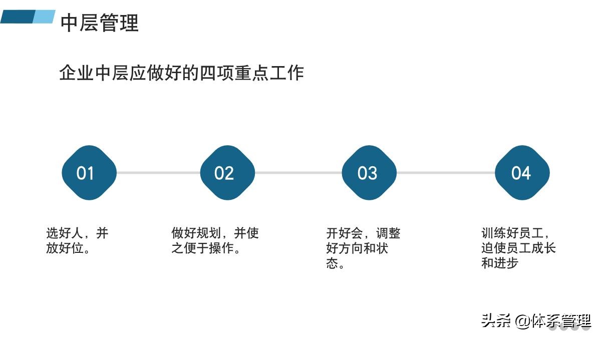 如何带好一个团队ppt,管理者必备的六大能力培训ppt