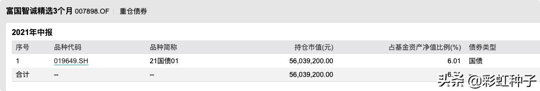 一句话点评NO.662|富国基金王登元-富国智优精选,值不值得买?