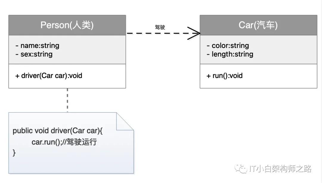 深入讲解设计模式六大核心原则,设计模式中各个模式的优缺点