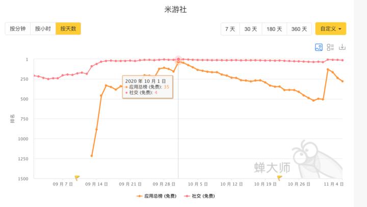 原神2021收入排行,原神游戏收入排行榜
