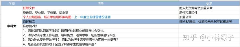 mba提面都需要准备什么,mba提面应该怎么准备