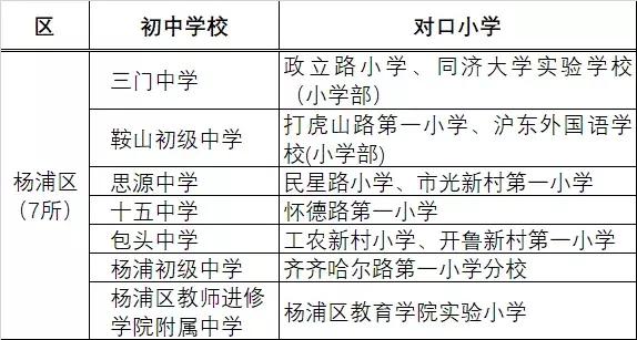 上海16区潜力公办初中推荐榜,上海最有潜力公办小学