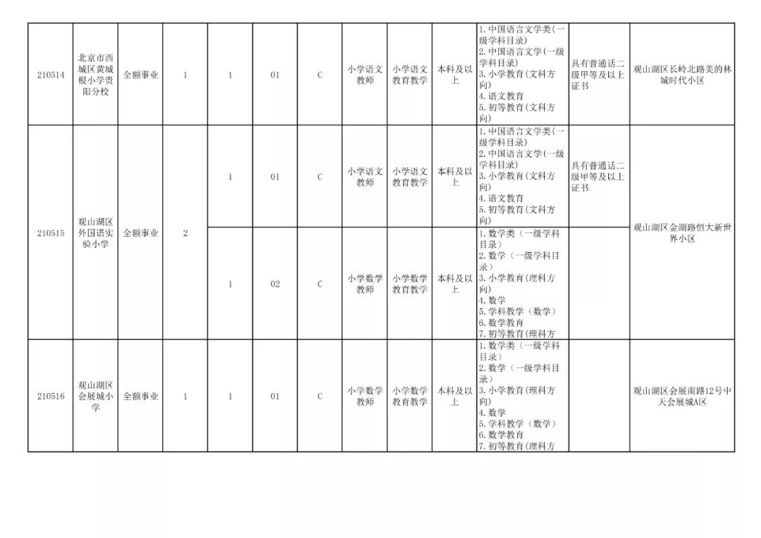 贵阳市2024年有教师招聘吗,贵阳市2024年教师招聘报考人数
