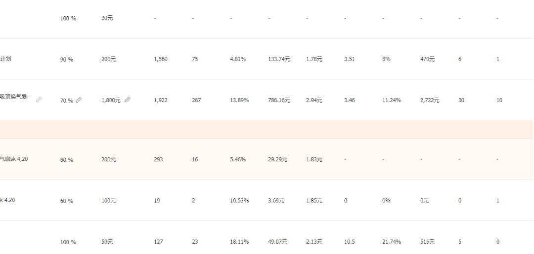 直通车打造爆款需要注意以下几点,直通车提高展现量的最佳方法