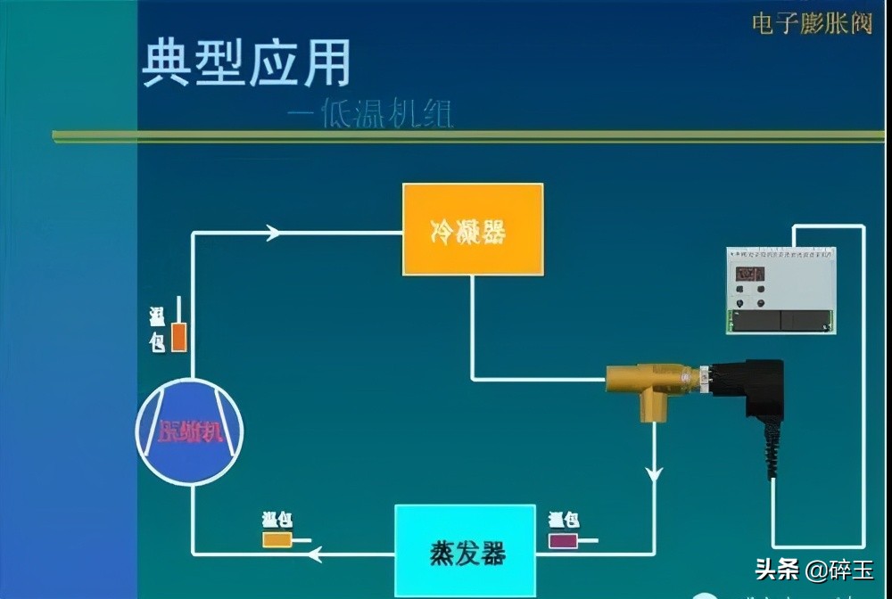 电子膨胀阀的分类及控制原理,三花电子膨胀阀工作原理