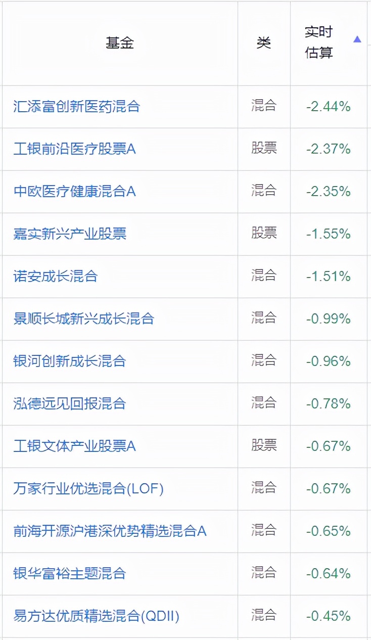 疯狂“喝酒吃药”，刘彦春业绩全军覆没