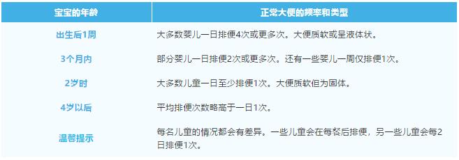 宝宝拉臭臭困难试试这些方法,三岁宝宝拉臭臭困难怎么办