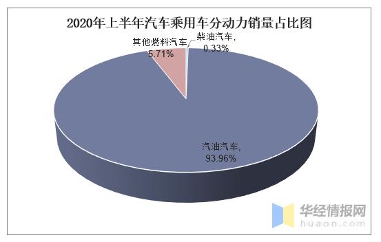 2021年全国汽车产销数据同比,2012-2020年中国汽车产销情况分析