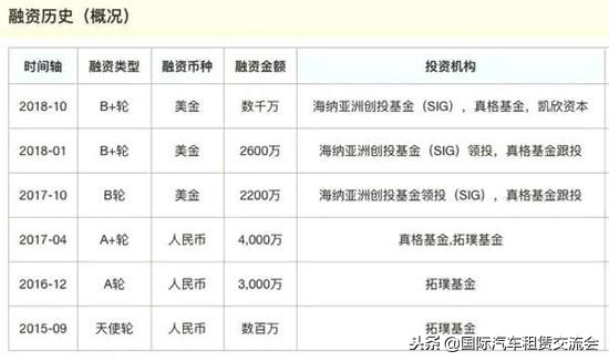 共享租车爆胎赔钱,共享租车遇到的难题