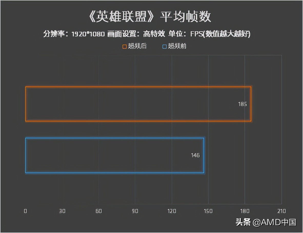 amd锐龙57600x处理器核显,amd锐龙55600处理器