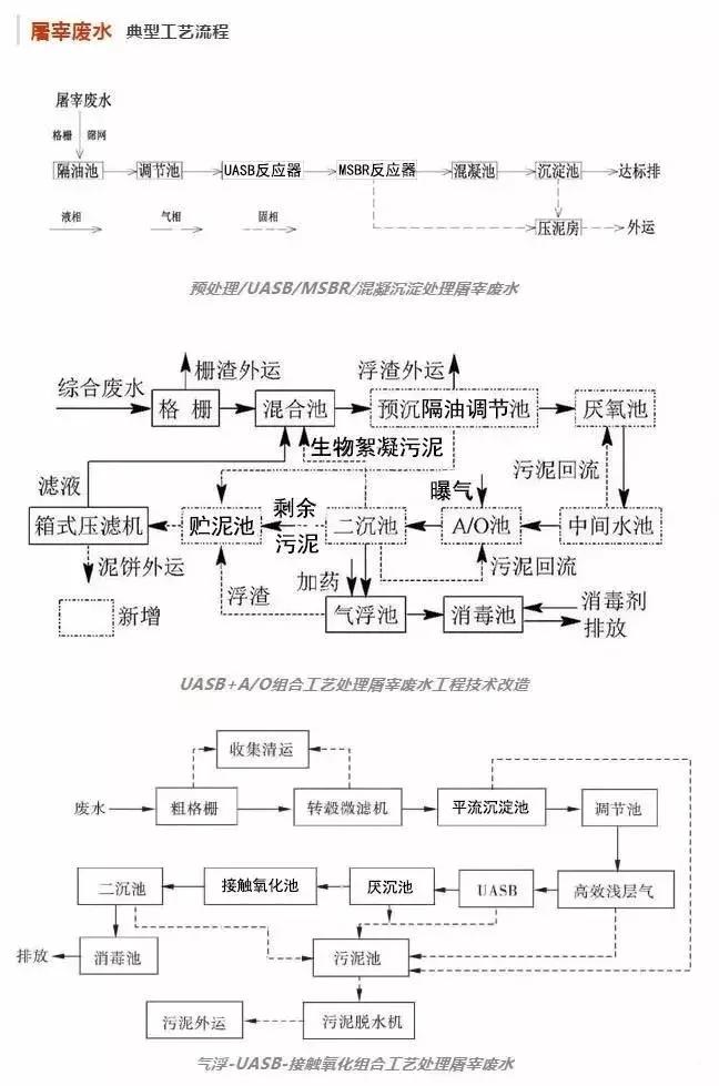 各行业废水,哪个行业有污水要处理