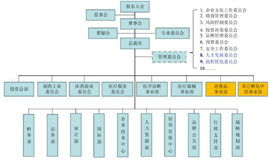 医药企业的竞争优势有哪些,医药行业增加研发投入好处