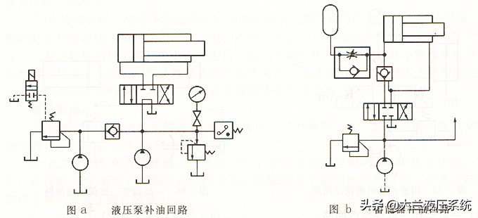 液压油缸压力不足的解决方法,液压系统不保压的原因解决方法