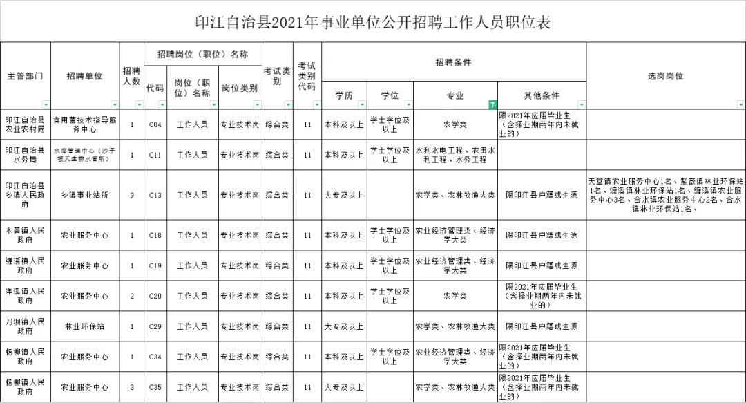 综合岗多少分进面,综合岗跟不限专业岗位