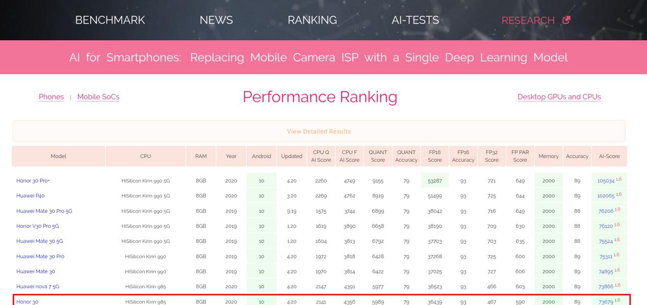荣耀30麒麟985和980区别,荣耀305g深度测评