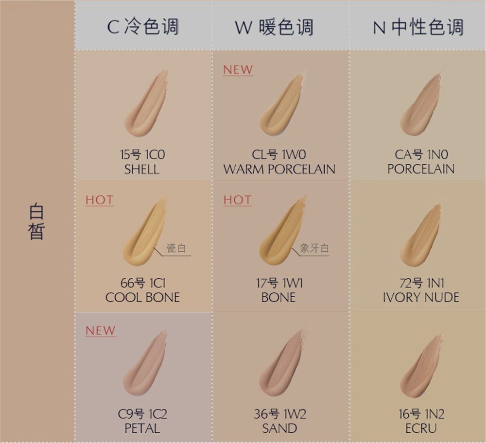 十大粉底液排行榜国产,十大爆款粉底液