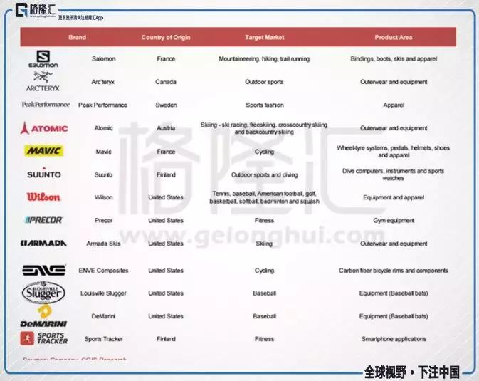 安踏究竟有多牛,安踏怎么这么厉害