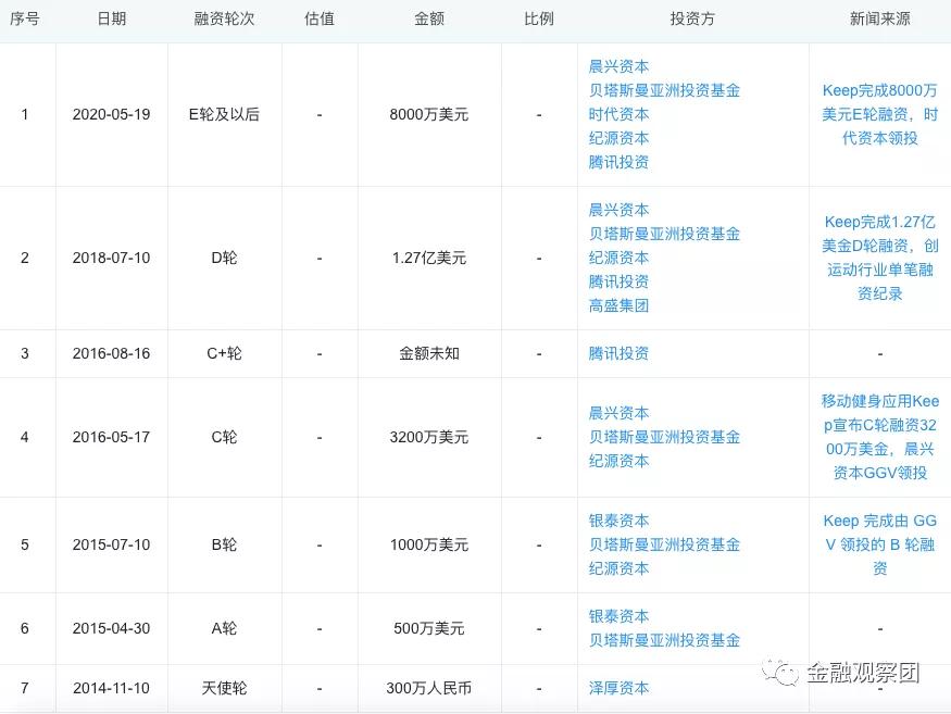 keep铻嶈祫璁″垝,keep棣栬疆铻嶈祫