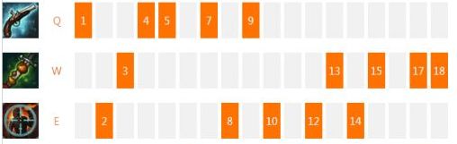 英雄联盟老版本回顾,真实的英雄联盟历史版本