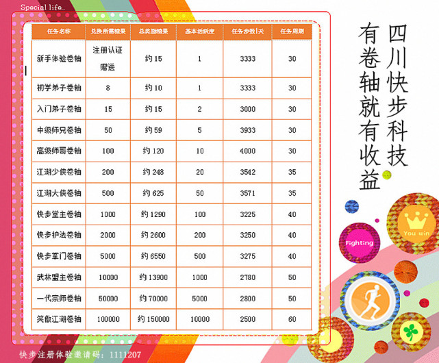 濡備綍鍒╃敤姝ユ暟璧氶挶,鎬庢牱鍒╃敤姝ユ暟璧氶挶