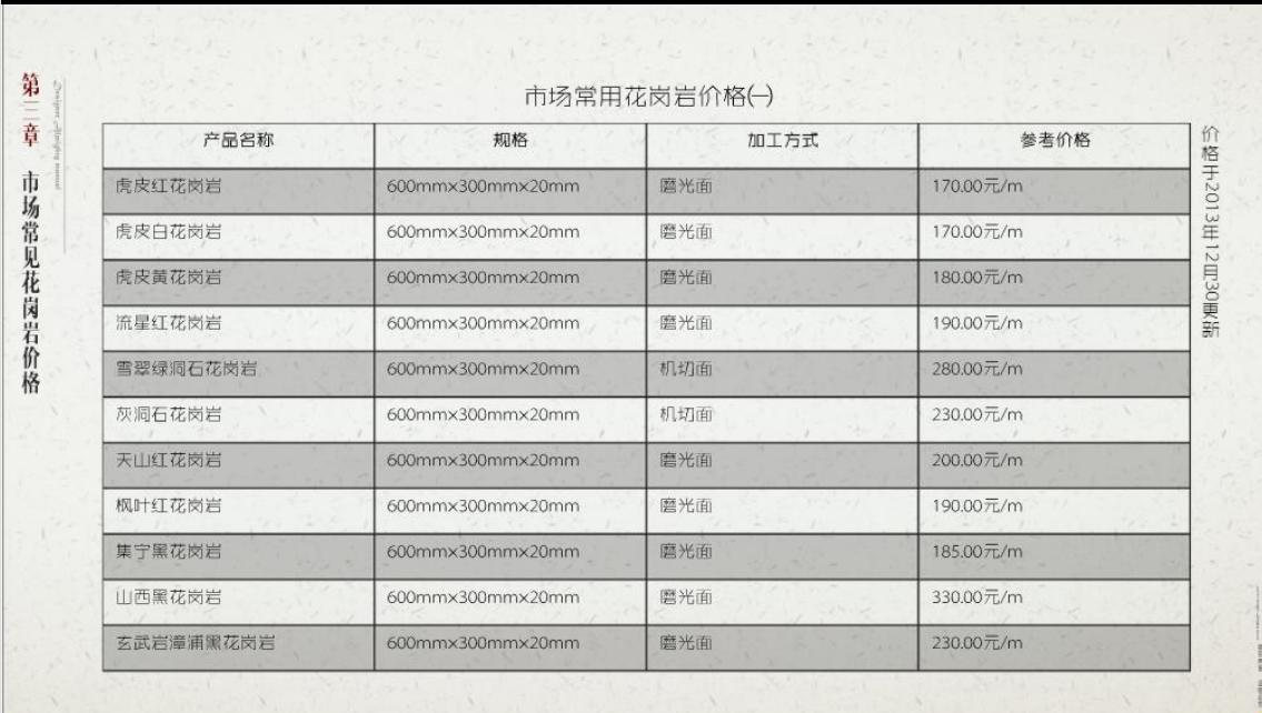 室内设计师ppt如何讲解,室内设计与施工完全手册pdf