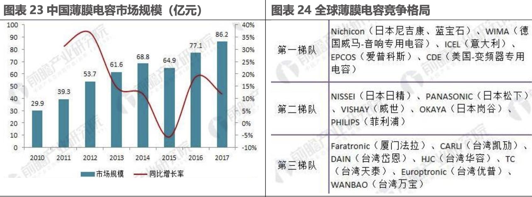 电子元器件企业发展经验,他山之石未来的市场