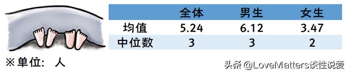 鎬т笌鐢熸畺鍋ュ悍璋冩煡缁撴灉,涓浗鐢熸畺鍋ュ悍璋冩煡鏁版嵁