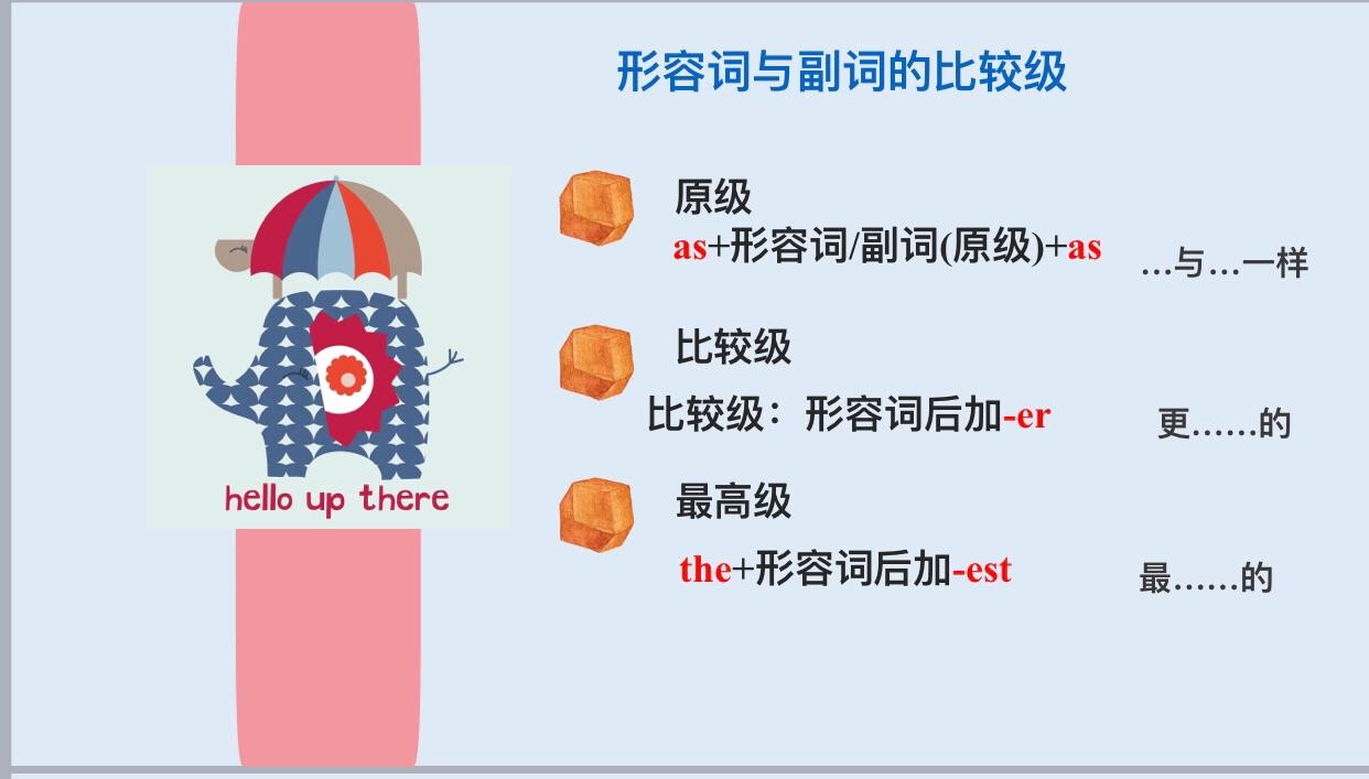 形容词副词最高级知识点,英语知识点句型大全