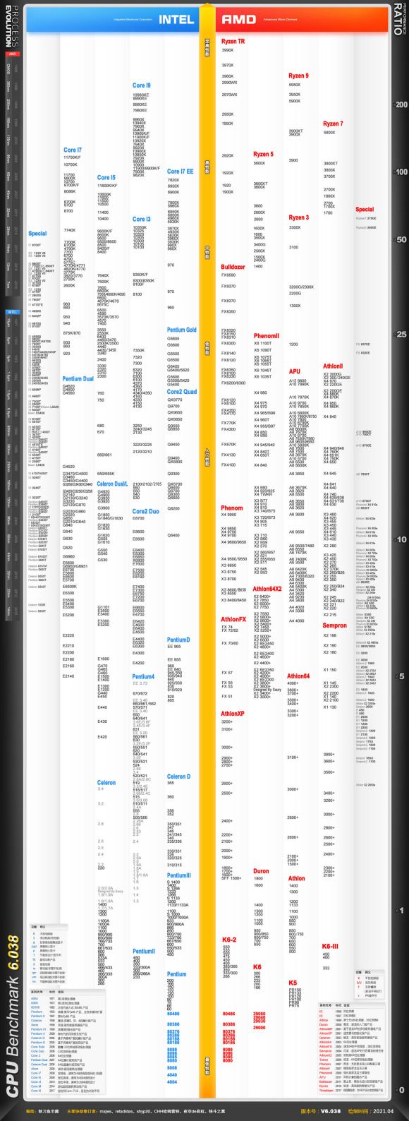 2017主流cpu型号及参数,目前主流的cpu技术参数及价格