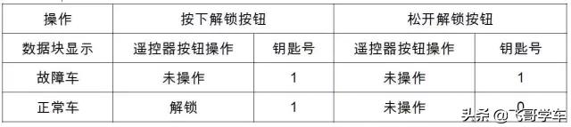 朗逸车维修报价,大众朗逸1.4t变速箱维修多少钱