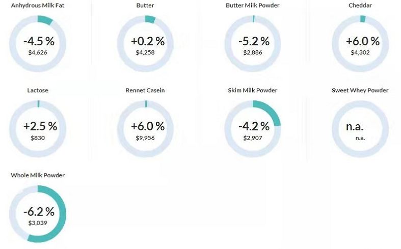 疫情影响还能买新西兰进口奶粉,疫情进口奶粉涨价