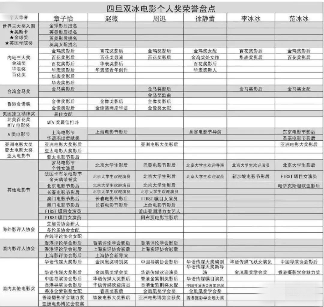 范冰冰章子怡解析,范冰冰章子怡娱乐节目互撕