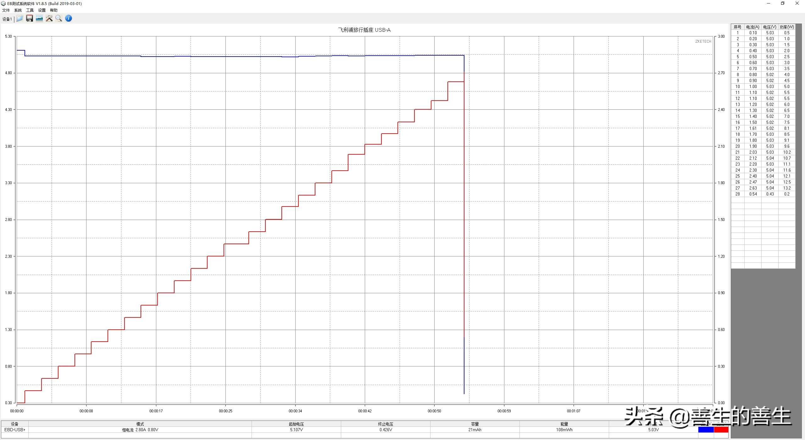 出国只带一样东西,飞利浦三脚usb插座评测