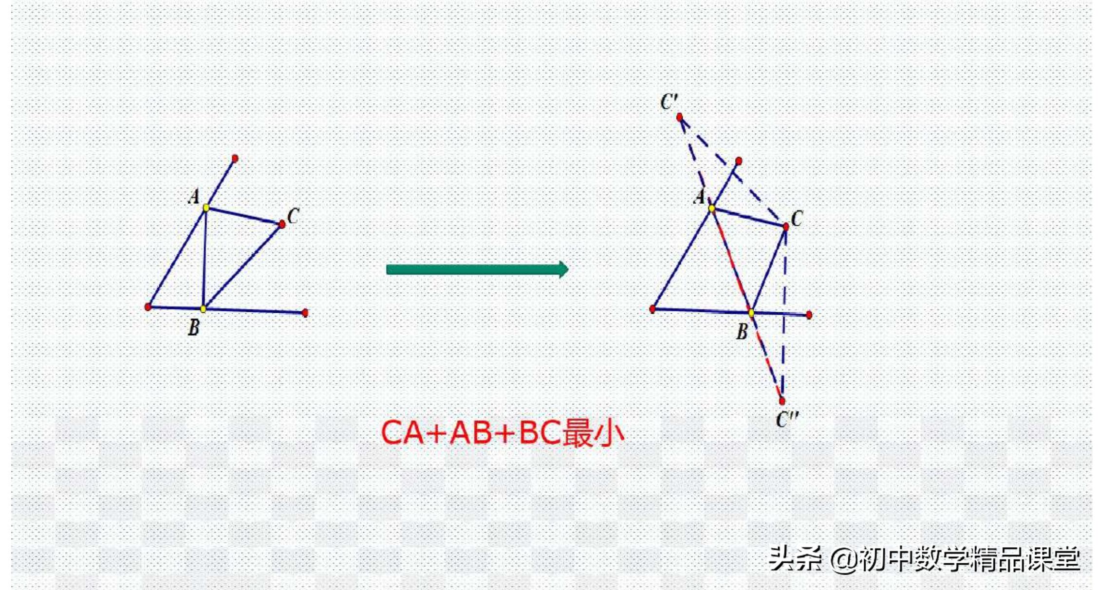数学思维24种数学模型,学会简单的数学