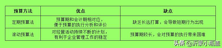 全面预算的编制方法,医院全面预算的编制步骤