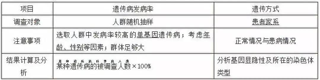 云南高中会考生物实验操作,生物显微镜实验视频高中