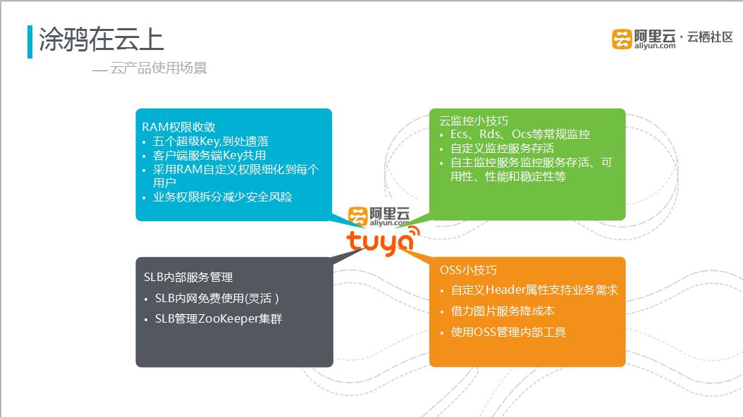 涂鸦智能如何实现高增长,涂鸦智能目前盈利