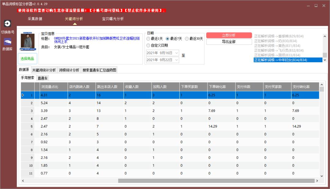 怎样分析淘宝关键词词根数据,淘宝关键词运营教程