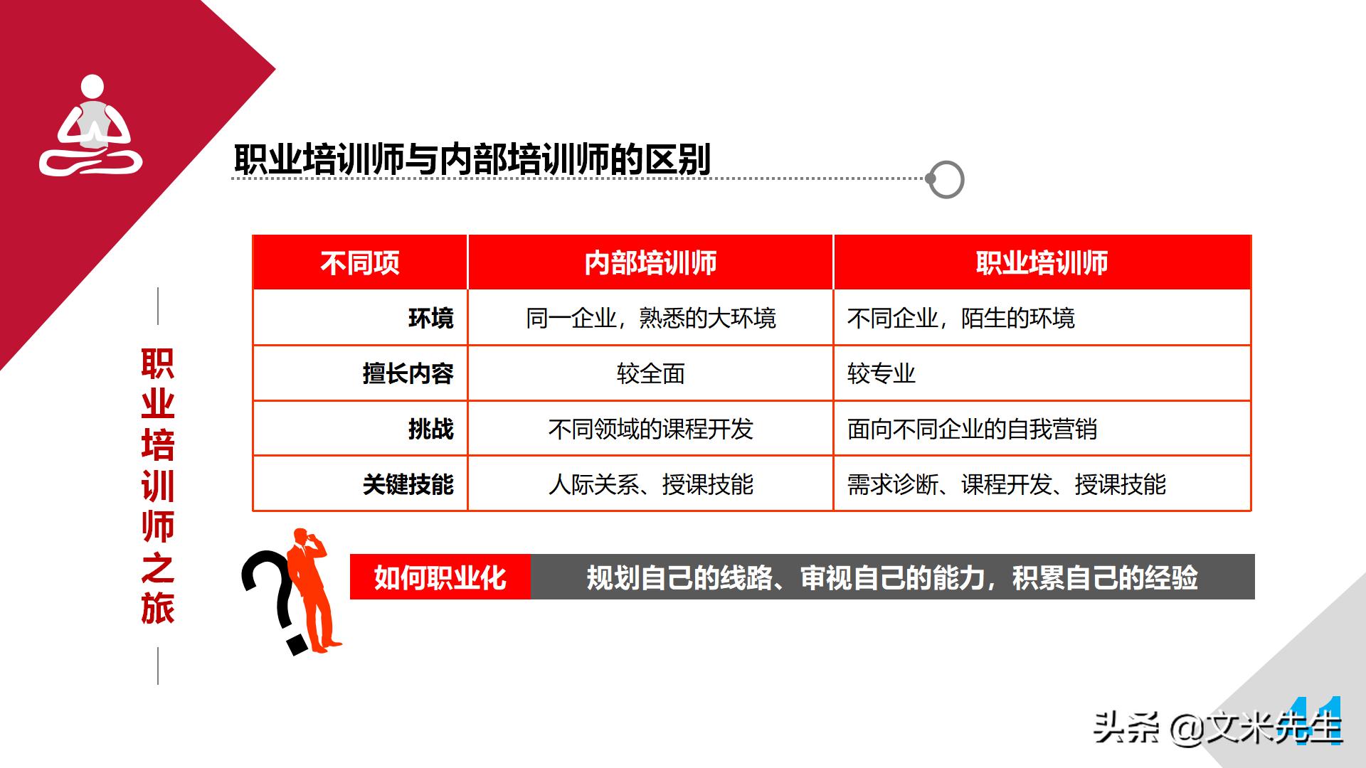 职业培训师必备宝典,培训师自我成长计划